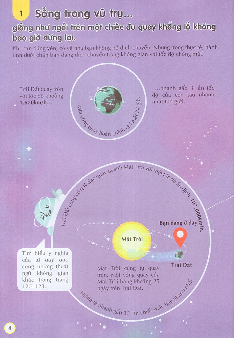 100 Bí ẩn đáng kinh ngạc về Vũ trụ (100 things to know about Space in Vietnamese)