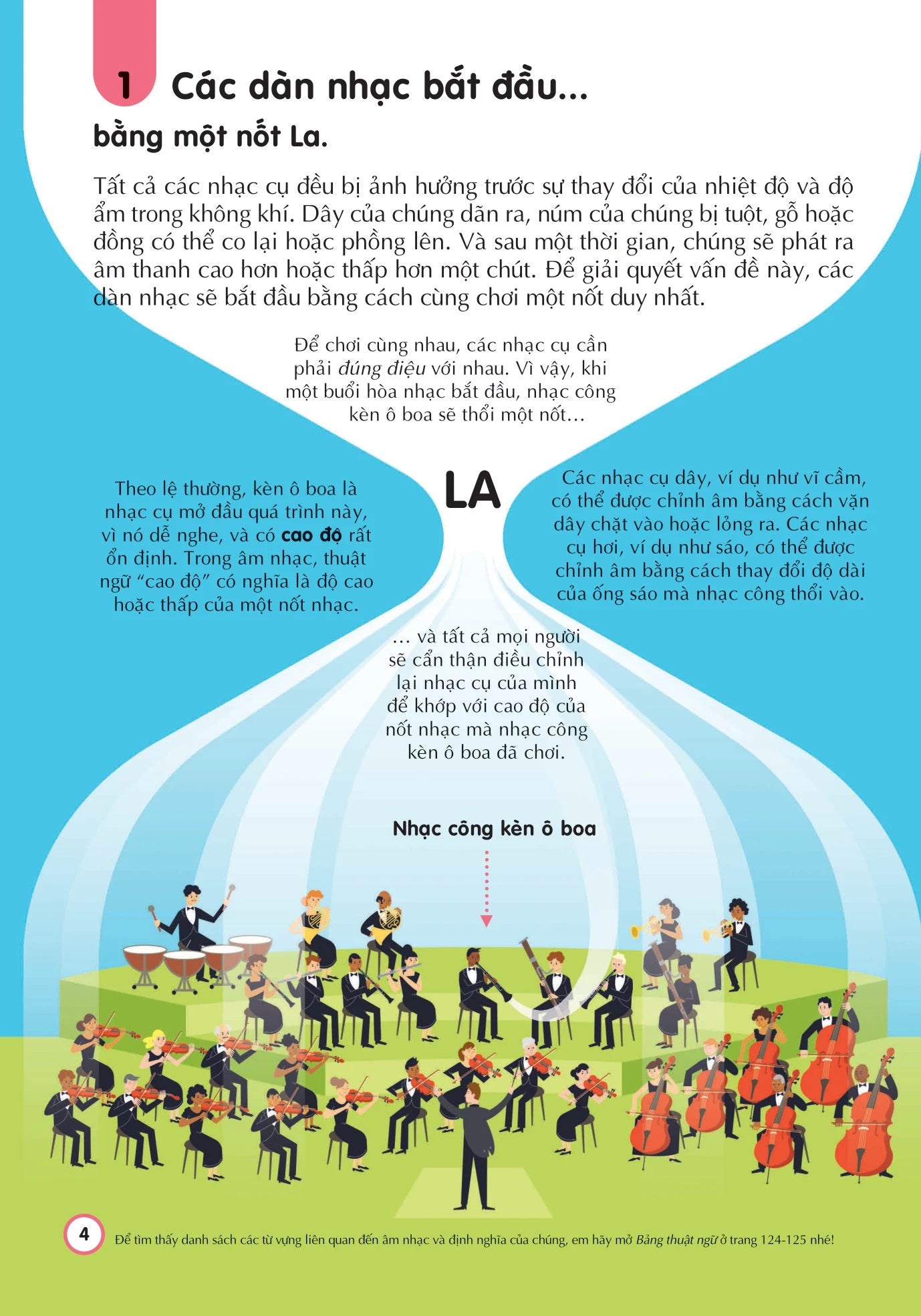 100 bí ẩn đáng kinh ngạc về âm nhạc 100 things to know about music (Vietnamese language)