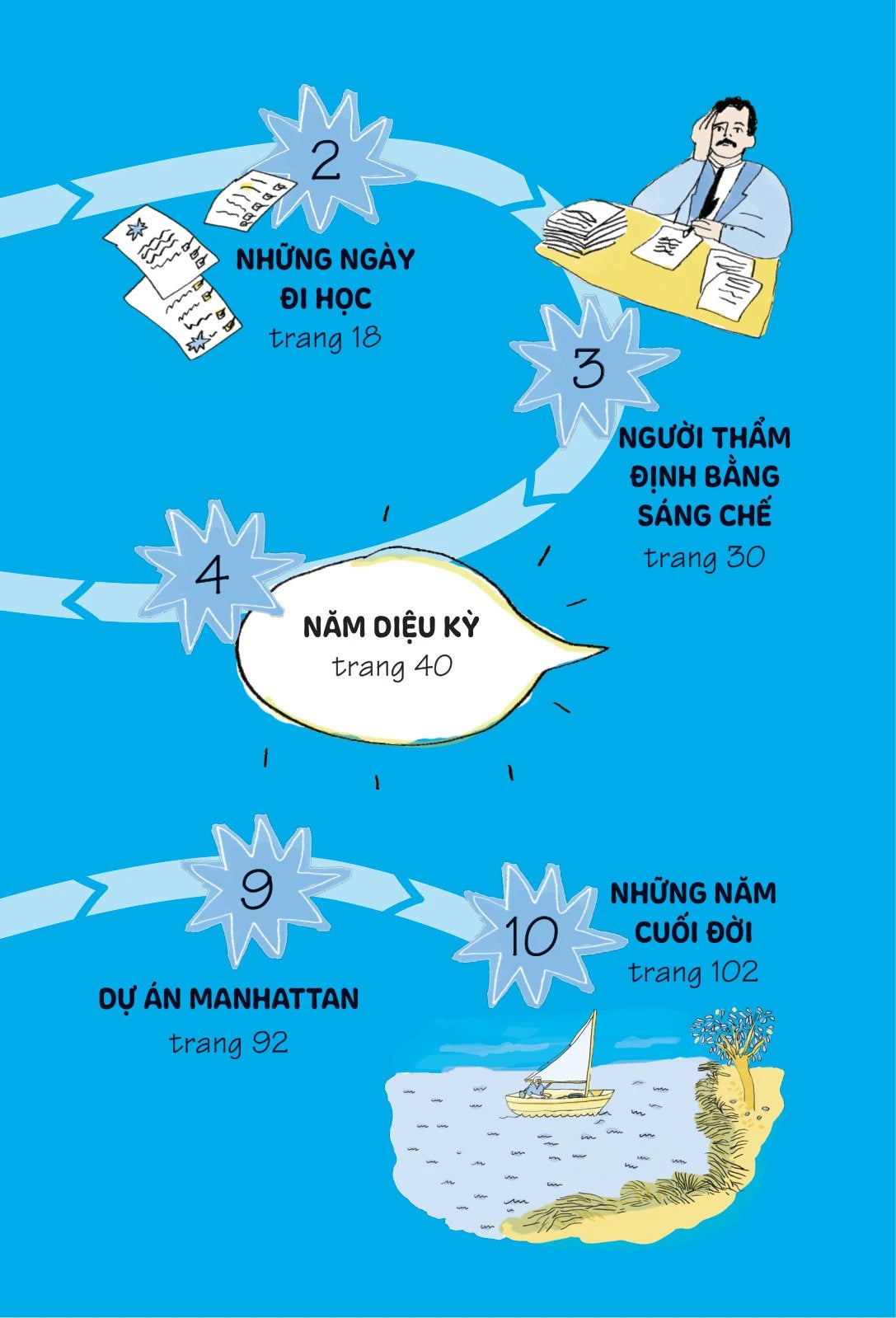 Combo 6 Tập Truyện Kể Danh Nhân Truyền Cảm Hứng Inspiring Biographies for Young Readers