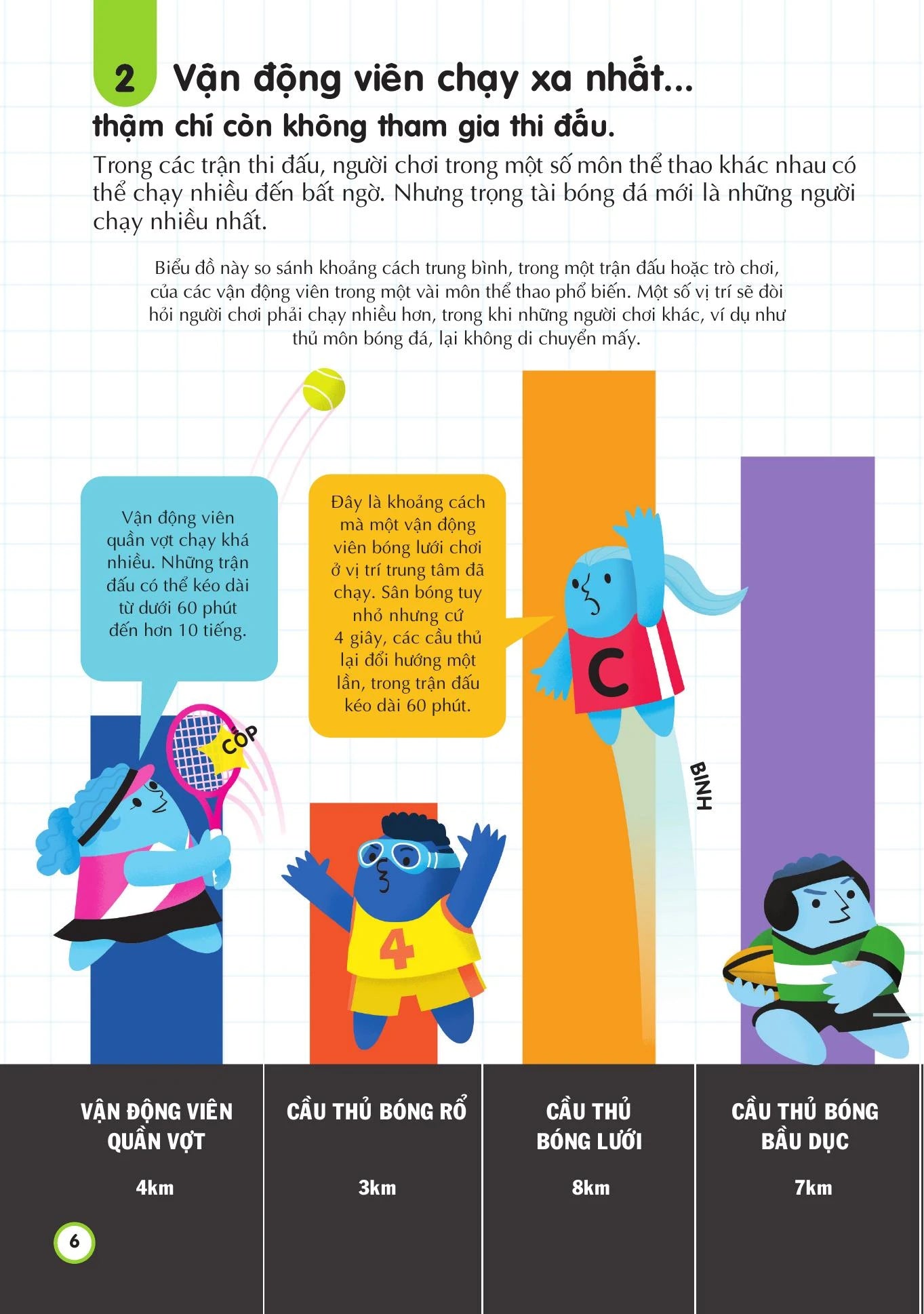 100 Bí Ẩn Đáng Kinh Ngạc Về Thể Thao - 100 Things To Know About Sport - Bìa Cứng