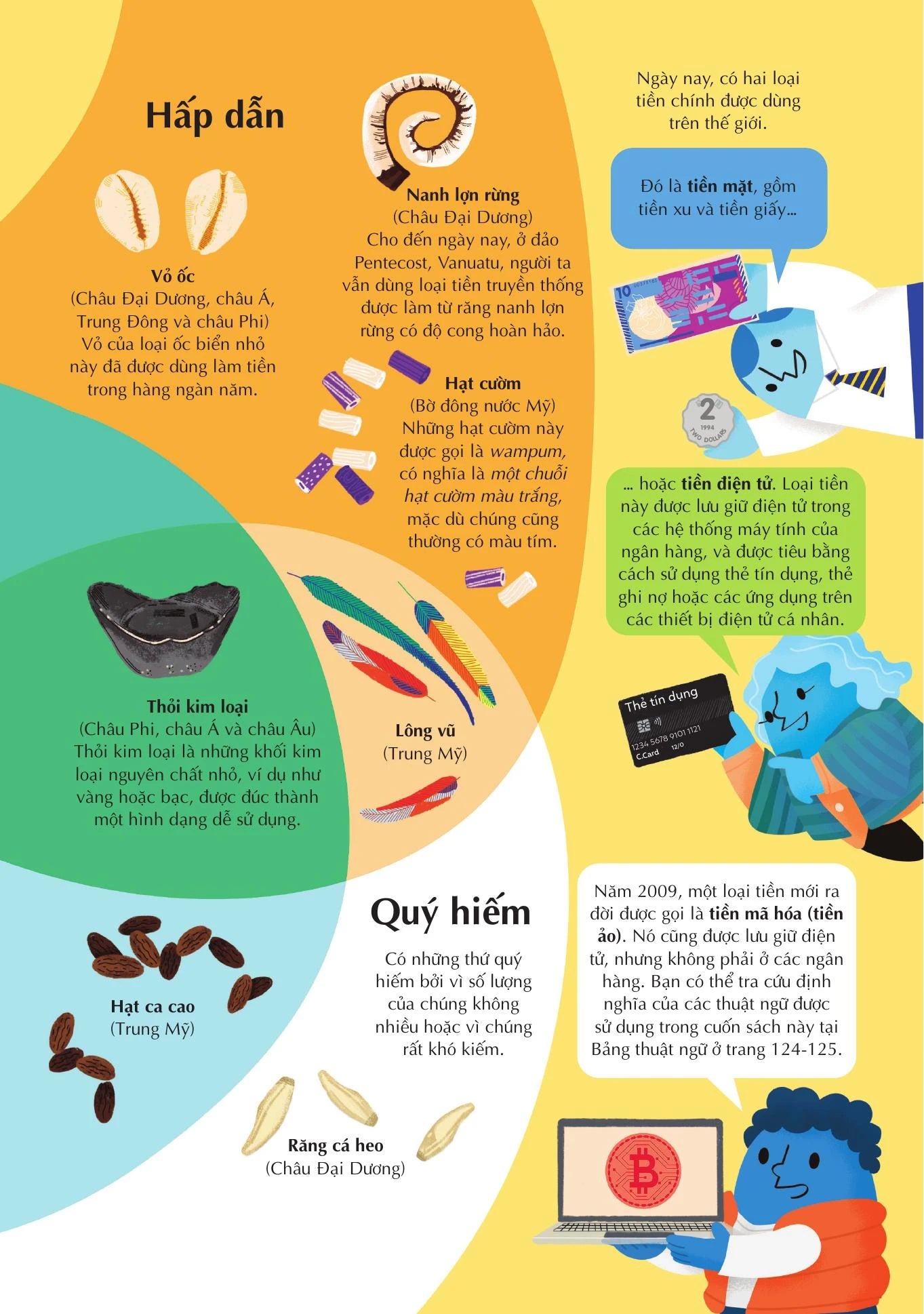 100 Bí ẩn đáng kinh ngạc về Tiền 100 things to about money in Vietnamese